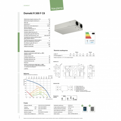 Komfovent Domekt R 300 F C8 Rekuperatorius 1