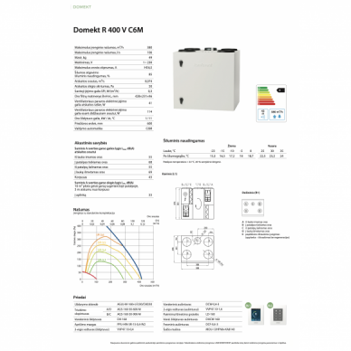 Komfovent Domekt R 400 V C6M Rekuperatorius 1